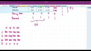 Assignment Model (Hungarian Method) Tagalog, Filipino