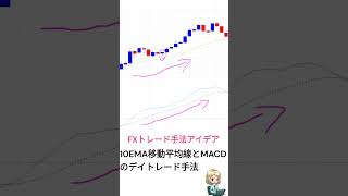 【FX手法1分解説】10EMA移動平均線とMACDのデイトレード手法(5分足・15分足・ドル円)#Shorts