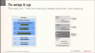 Utilize the Full Power of GlassFish Server and Java EE Security