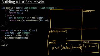 COMP110 - Building a List Recursively