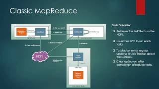 028 Job Run Classic MapReduce in hadoop