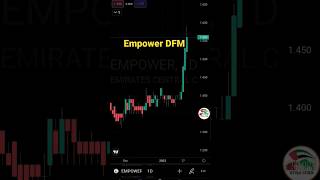 Empower DFM 🚀 buy or wait?