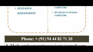 GRID COMPUTING PROJECTS IN AUSTRALIA