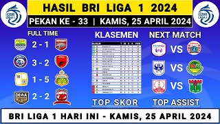 Hasil BRI Liga 1 - Persib Bandung vs Borneo FC - Klasemen BRI Liga 1 2024 pekan ke 33