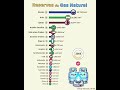 los países con más reservas de gas natural del mundo