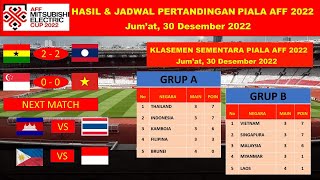 Hasil Piala AFF Hari Ini ~ SINGAPURA Vs VIETNAM ~ MYANMAR Vs LAOS ...