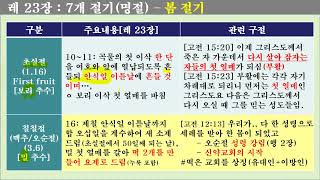 [레위기] 7대 여호와의 절기, 그리스도의 시간(23장)