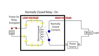 Relays: Single Throw vs Double Throw