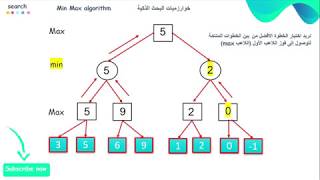 الذكاء الاصطناعي | شرح خوارزمية  Min Max خطوة بخطوة