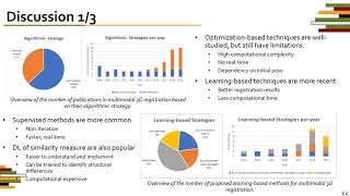 An application independent review of multimodal 3D registration methods