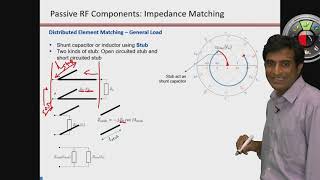 Impedance Matching - Distributed Elements