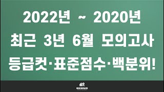 [이팀장] 2023학년도 ~ 2021학년도 : 최근 3년 역대 6월 모의고사 고3·고2·고1 과목별(국어·수학·사탐·과탐) 등급컷·원점수·표준점수·백분위 분석!