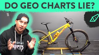 Are Geo Charts Accurate? Introducing the GEOMETER - 4 Geometry Charts vs Reality (experiMENTAL)