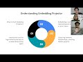 Unlocking Data’s Dimensions with TensorFlow Embedding Projector ThunderTalk HCK 006 Group 1