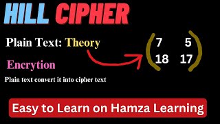 Hill Cipher (2 x 2) Encryption