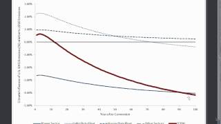 Methane leakage model: Sample scenario