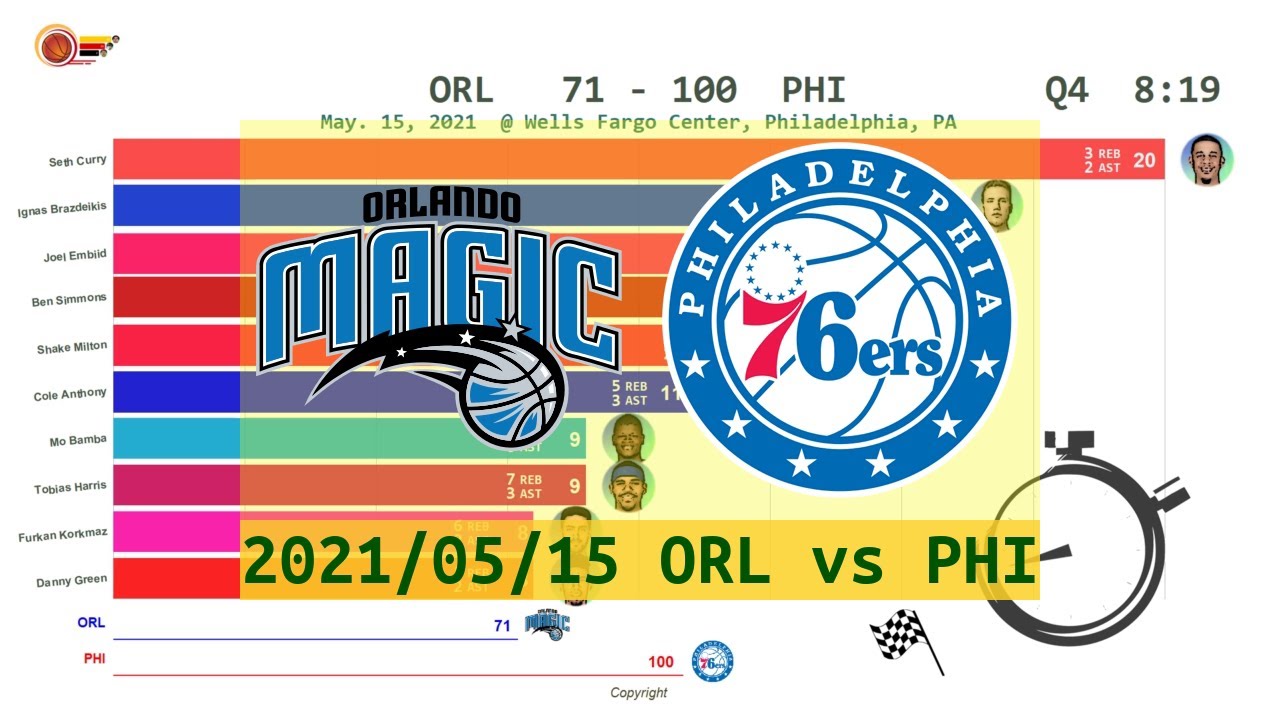 Orlando Magic Vs Philadelphia 76ers - Anime (May. 15, 2021) | 2020-21 ...