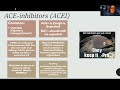 Adult Med/Surg: ACEI/ARBS NEW Lecture