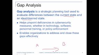 CompTIA - Security+ - (SY0-701) Chapter 02 - Summarizing Fundamental Security Concepts