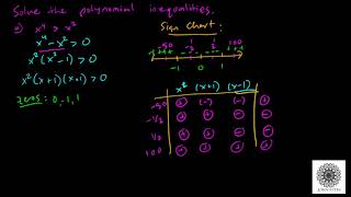 How to Solve Polynomial Inequalities (With Sign Charts)