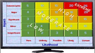 Operational Risk Heat Map