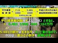 【老後年金】年金を月20万円もらうには、年収はどのくらい必要なのか？【ユアライフアップガイド】