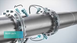 Siemens, The Principle of Ultrasonic Flow