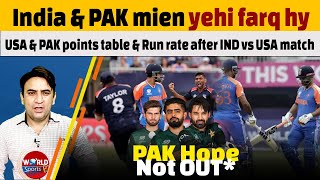 T20 World Cup 2024: India beat USA | USA NRR down as PAK hope boosted for Super 8