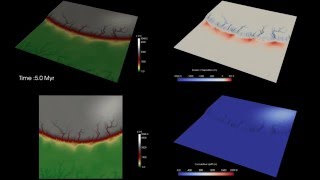 A model of geomorphological evolution.