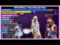 Best Female Tennis Players in WTA Finals History