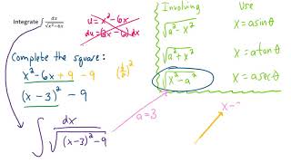 Integrate dx/sqrt(x^2 - 6x) (Trigonometric Substitution -- Trig Sub #7!)