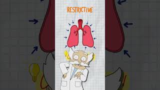 Obstructive vs Restrictive Lungs: Flow-Volume Loops Simplified for MCAT & USMLE
