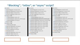 Pick the JavaScript Approach - Website Performance Optimization
