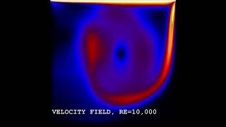 Lid driven cavity flow, Re=10,000