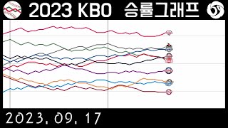 2023년 9월 17일 승률그래프 | KBO 230917