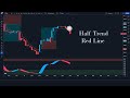 making bank with halftrend indicator best trading strategy revealed