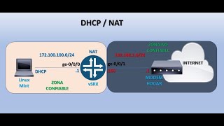 Como configurar DHCP SERVER y NAT en Juniper vSRX