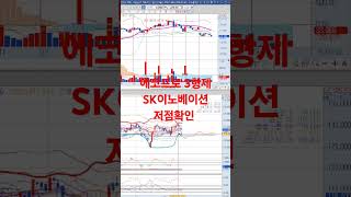 #sk이노베이션, #에코프로, #에코프로비엠, #에코프로머티 박스권 매매전략 #이차전지 #매매전략