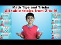 Learn 2 to 9 Times Multiplication Tricks | Easy and fast way to learn | Math Tips and Tricks