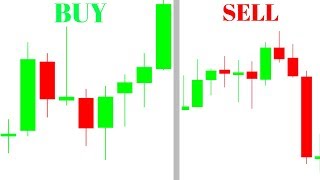WHY UNDERSTANDING WICKS IN TRADING IS THE MOST IMPORTANT **FOREX-STOCKS-CRYPTOCURRENCY**