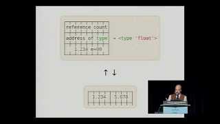 Brandon Rhodes: All Your Ducks In A Row: Data Structures in the Std Lib and Beyond - PyCon 2014