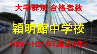 穎明館中学校　大学合格者数　H29～H21年【グラフでわかる】