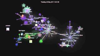 VersionOne "UX Refresh" Source Code Visualization