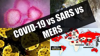 Comparison Of COVID-19 To SARS CoV And MERS CoV