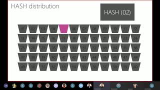 Azure SQL Data Warehouse