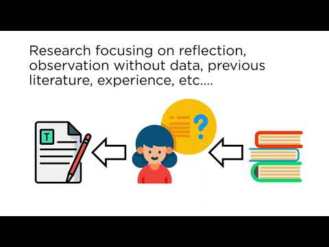What are 3 types of empirical evidence?