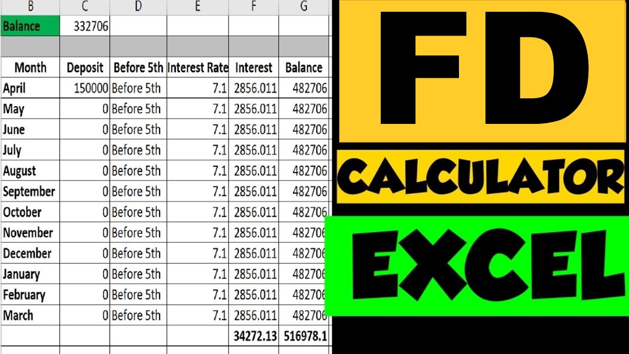 FD Calculator - Fixed Deposit Interest Calculator - FinCalC Blog