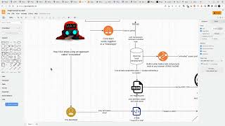 Explaining "the magic script" - Why HAX transforms web building and delivery