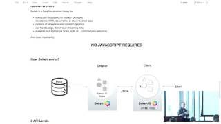 Bokeh: Interactive Data Visualization in Python (Tutorial)