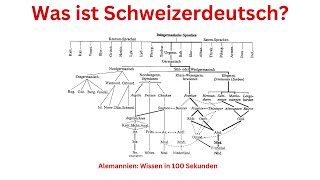 005 Was ist eigentlich Schweizerdeutsch?